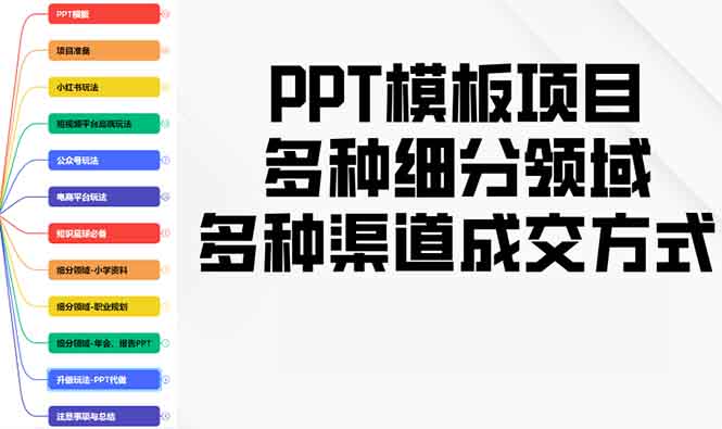 PPT模板项目，多种细分领域，多种渠道成交方式，实操教学-创业资源网