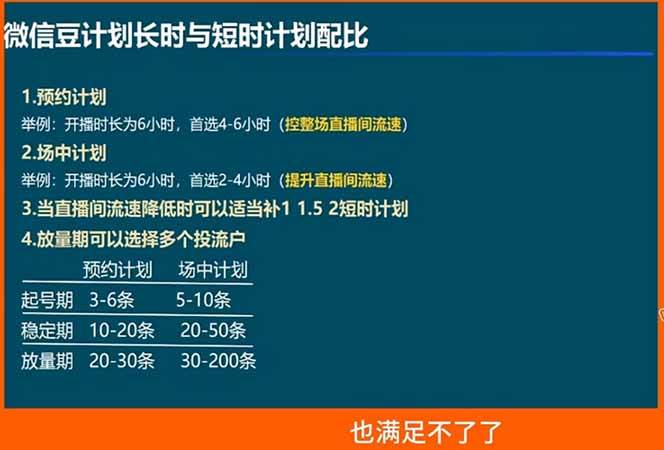 （18462期）视频号付费投流实战课-5月：控成本还是放量？投成交还是ROI？核心决策逻辑全拆解-创业资源网