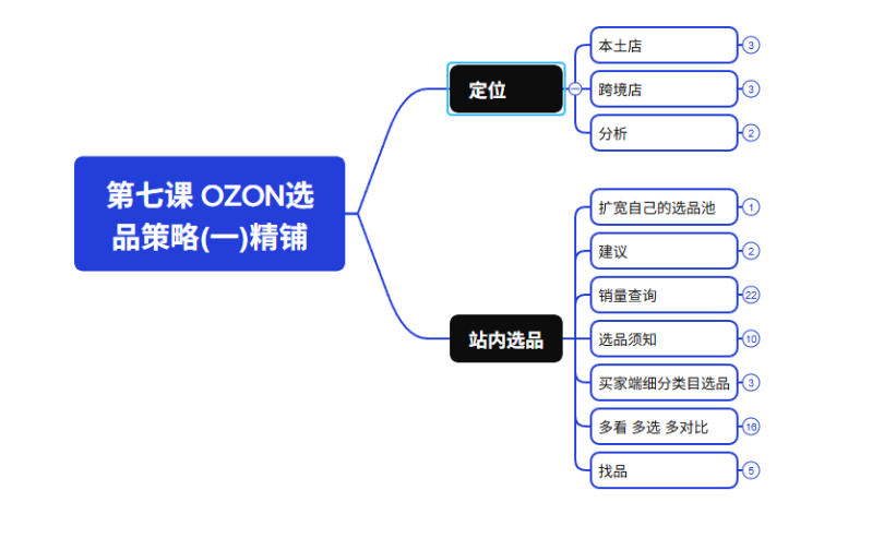 2026最新OZON全流程运营实操跨境电商平台教程，OZON全流程一站式系统学习必修课，从开店到跟卖到精铺-创业资源网