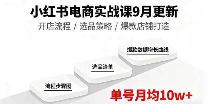 （16120期）小红书电商实战课9月更新，开店流程/选品策略/爆款店铺打造，单号月均10w+-创业资源网