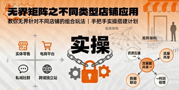 无界矩阵之不同类型店铺应用，教你无界针对不同类型店铺的组合玩法应用，手把手实操搭建计划-创业资源网
