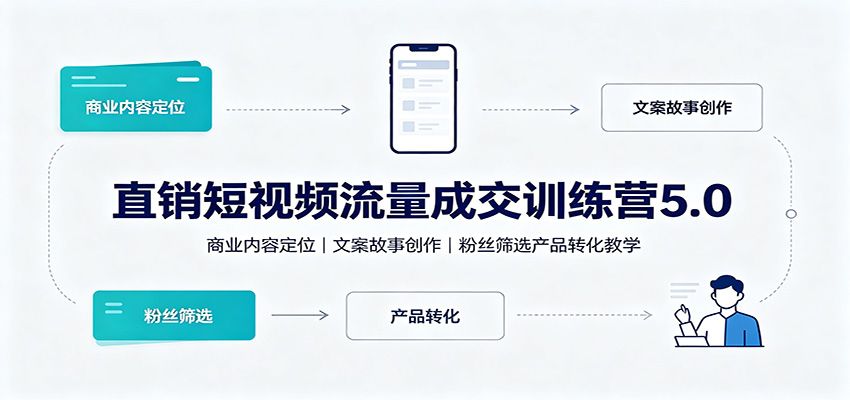 直销短视频流量成交训练营5.0：商业内容定位，文案故事创作，粉丝筛选产品转化教学-创业资源网