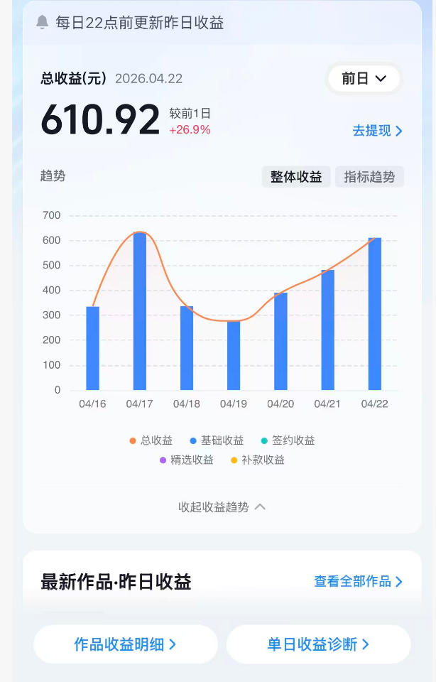 抖音24W粉丝博主的体验100种人生副本动画教学，赛道新颖，流量大，涨粉快，可进创作者伙伴计划-创业资源网