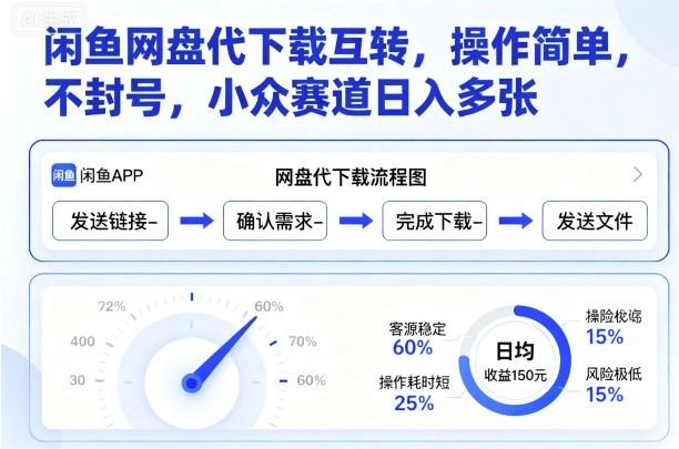 闲鱼网盘代下载互转，操作简单，不封号，小众赛道日入多张-创业资源网