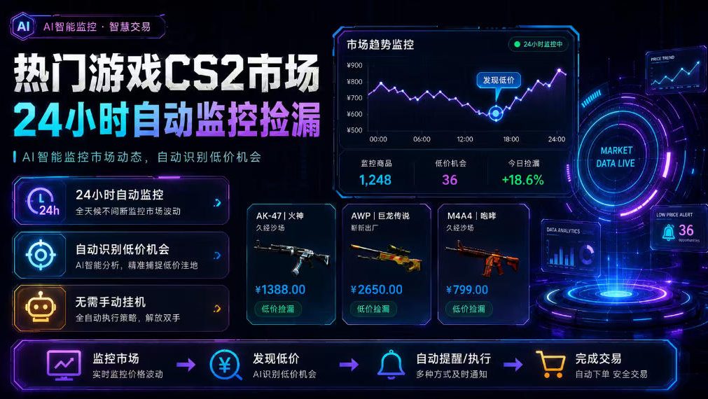 热门游戏CS2市场24小时自动监控捡漏，支持任何形式对数据进行验证，简单易上手，日入300+【揭秘】-创业资源网