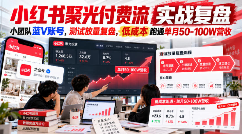 小红书聚光付费流实战复盘｜小团队蓝V账号，测试放量复盘，低成本跑通单月50‑100W营收【文档】-创业资源网