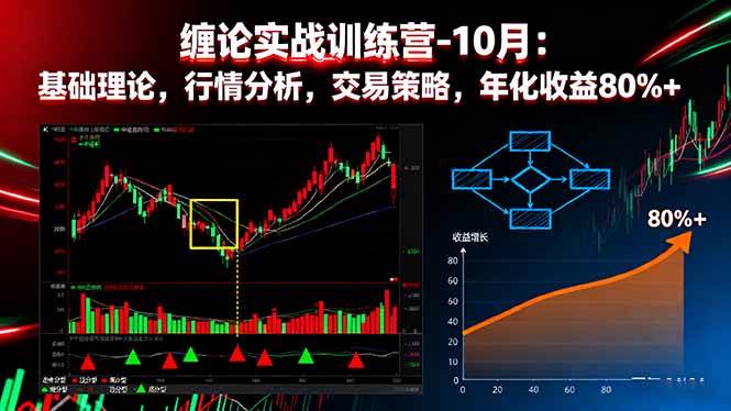 （16251期）缠论实战训练营-10月：基础理论，行情分析，交易策略，年化收益80%+-创业资源网