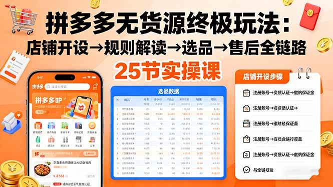 （16297期）拼多多无货源终极玩法：店铺开设→规则解读→选品→售后全链路,25节实操课-创业资源网