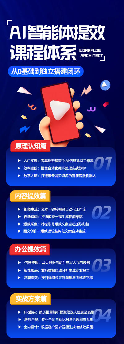 AI智能体提效课，从0基础到独立搭建闭环，零基础、零代码、全落地的AI自动化实战系统课程-创业资源网