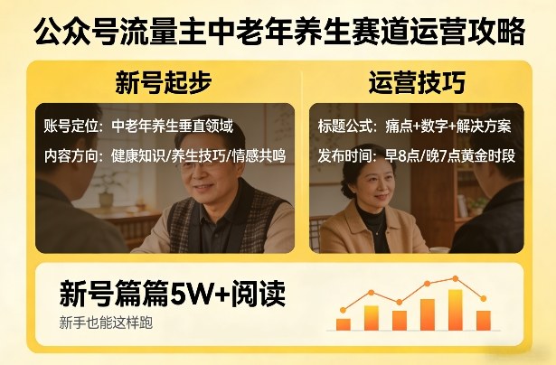 公众号流量主中老年养生赛道，新号篇篇5W+阅读，新手也能这样跑-创业资源网