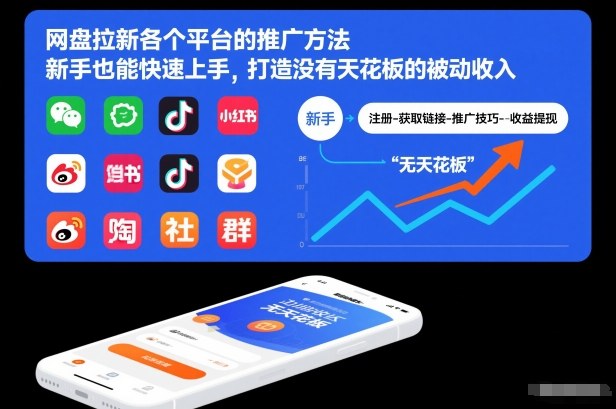 网盘拉新各个平台的推广方法，新手也能快速上手，打造没有天花板的被动收入-创业资源网