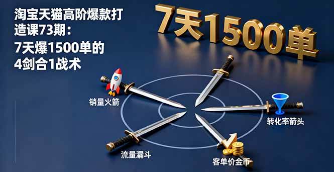 （16200期）淘宝天猫高阶爆款打造课73期：7天爆1500单的4剑合1战术-创业资源网