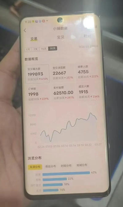 闲鱼超级擦亮科学0-1玩法，从上品，测试，干预，优化，到付费放大的整个流程-创业资源网