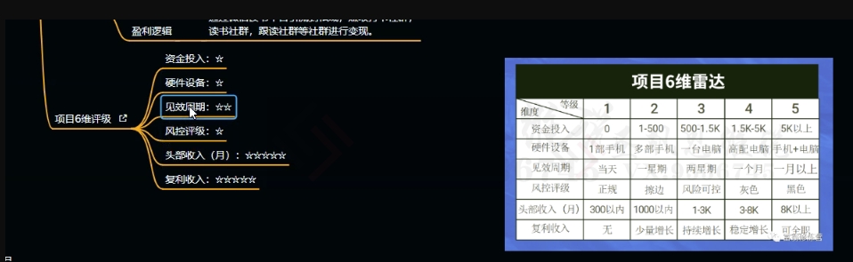 十万个富翁修炼宝典之10.日引流100 ，喂饭级微信读书引流教程