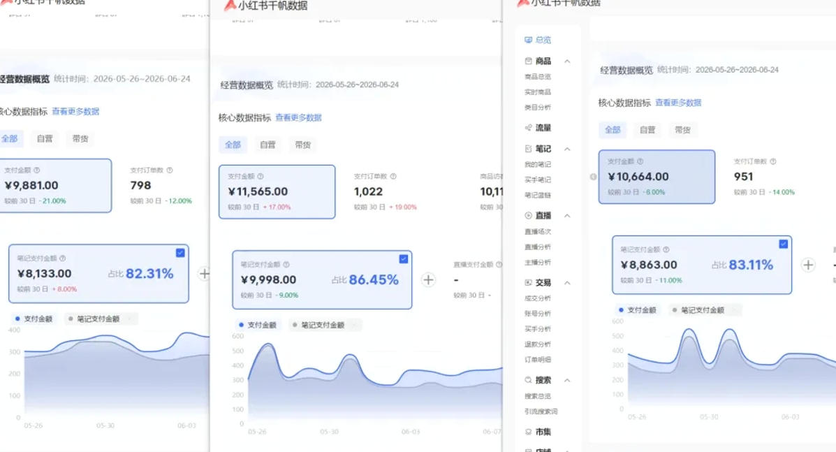 小红书虚拟矩阵5.0：AI原创虚拟品+4带1自动化AI发笔记+测款怼款双模式（可工作室放大）-创业资源网