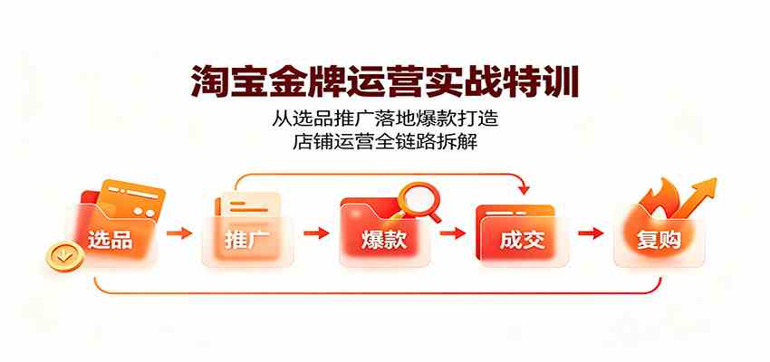 淘宝金牌运营实战特训：从选品推广落地爆款打造，店铺运营全链路拆解-创业资源网