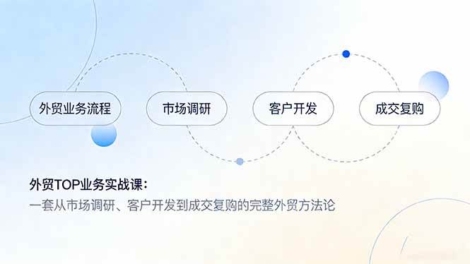 （17324期）外贸TOP业务实战课：一套从市场调研、客户开发到成交复购的完整外贸方法论-创业资源网