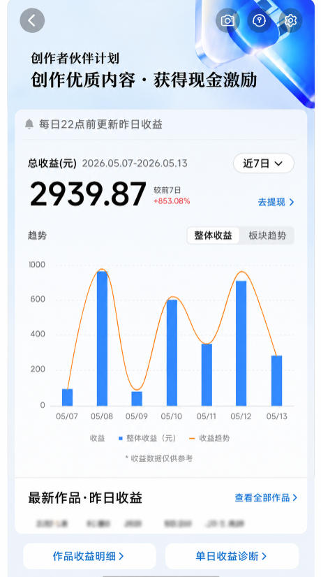 抖音24W粉丝博主的每日热点信息差教学，吃透创作者伙伴计划流量规则，抓时效热点放大账号播放、涨粉与变现收益-创业资源网