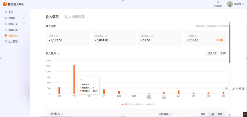 副业新风口！番茄达人自动挂G，24小时持续进账，三重收益一起拿，日入1000+【揭秘】-创业资源网