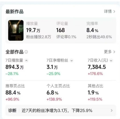 高级感日式情感短视频教学，可做伙伴分成精选，起号变现一步到位-创业资源网