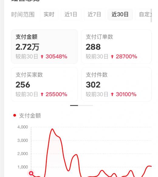 （16621期）小红书虚拟店矩阵2.0,全自动化AI发笔记（共35节，照抄照做）-创业资源网