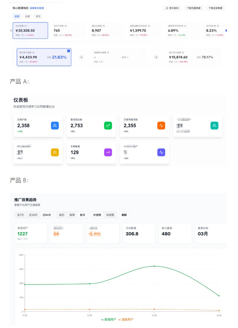 AI产品实战变现课,不用懂代码,30天做出一个能賺钱的小产品,打造个人长期AI副业资产-创业资源网
