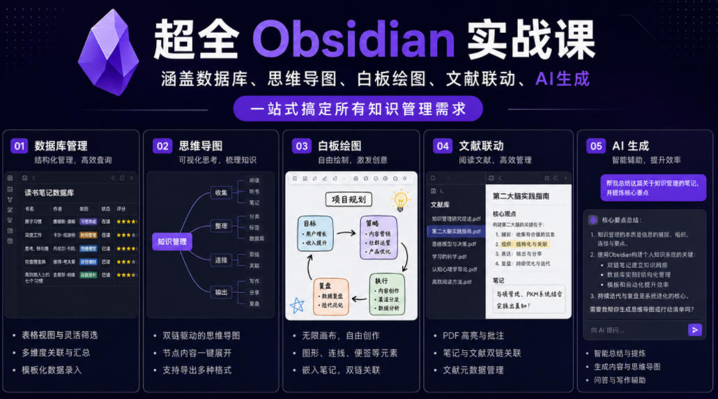 超全Obsidian实战课，涵盖数据库、思维导图、白板绘图、文献联动、AI生成，一站式搞定所有知识管理需求-创业资源网