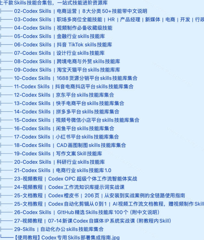 真值得收藏了，这次！上千款AI Skills技能直接被人打包好了，给AI工具备下了一整间技能商店-创业资源网