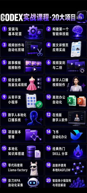 Codex智能体实战全能课｜0基础从搭建技能到自动化落地，视频剪辑-办公-知识库-数字人全场景变现教程-创业资源网