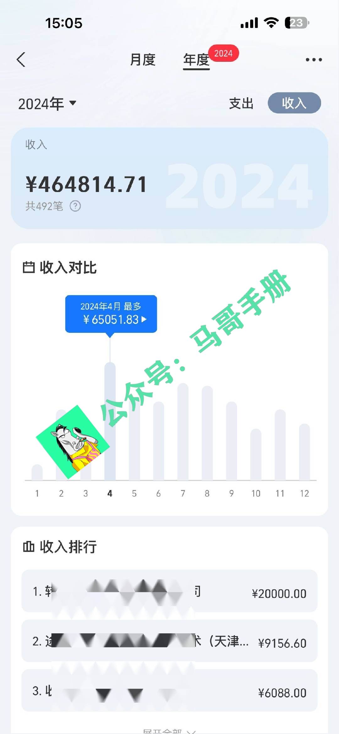 （16999期）2026年如何通过“卖项目”实现年入百万-创业资源网