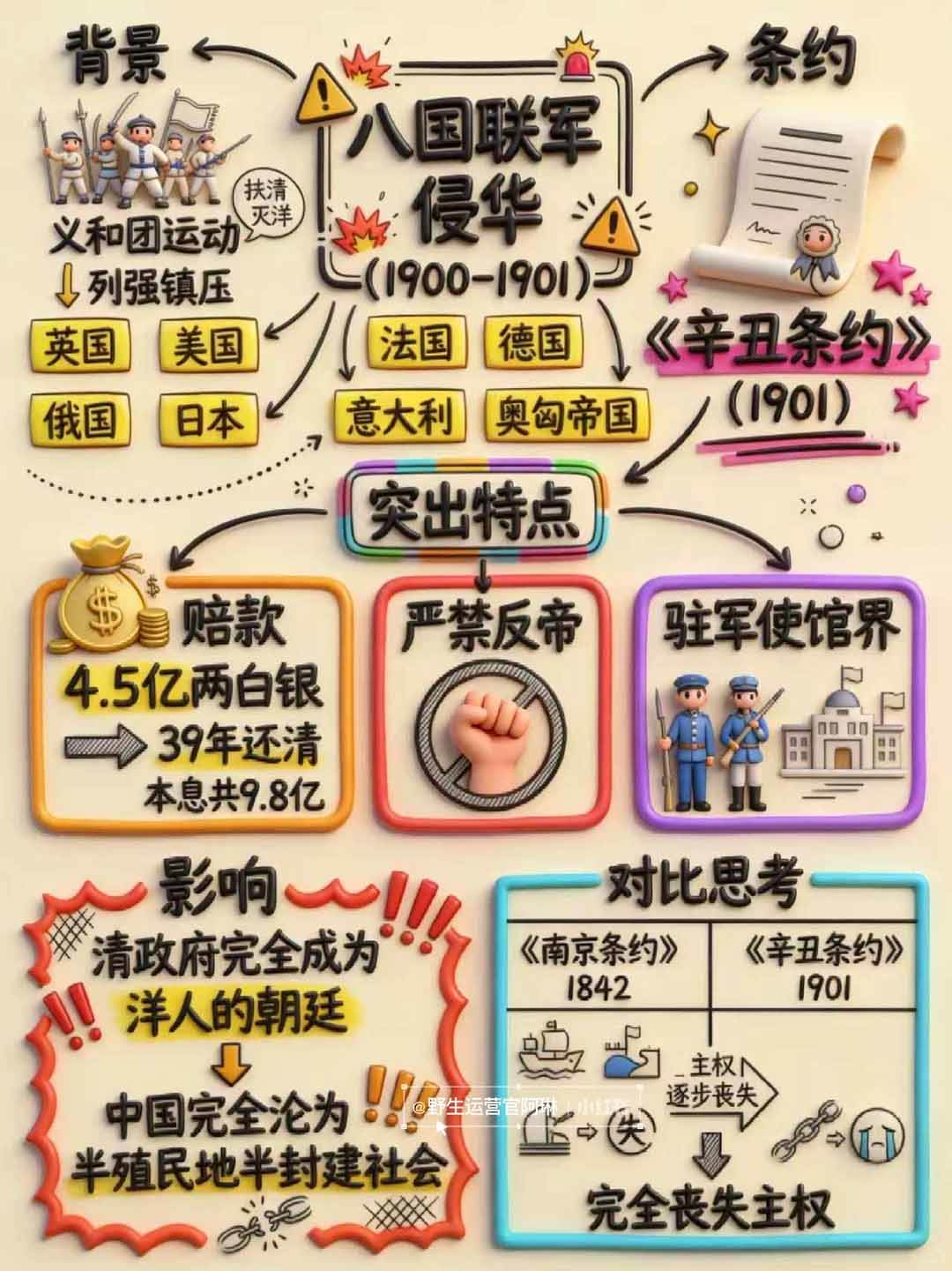 （17373期）Nano banana 教辅学科作图AI提示词，手把手带你做出真实可用的教学素材-创业资源网