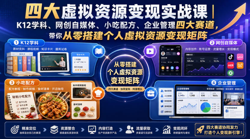 四大虚拟资源变现实战课|K12学科、网创自媒体、小吃配方、企业管理四大赛道,带你从零搭建个人虚拟资源变现矩阵 四大虚拟资源变现实战课|K12学科、网创自媒体、小吃配方、企业管理四大赛道,带你从零搭建个人虚拟资源变现矩阵