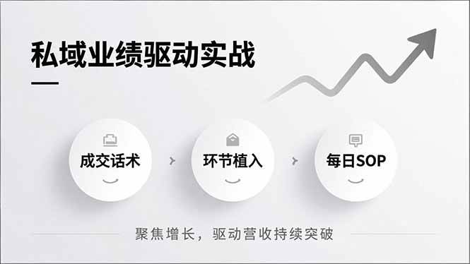 （16988期）私域业绩驱动实战，成交话术、环节植入、每日SOP，聚焦增长，驱动营收持续突破-创业资源网