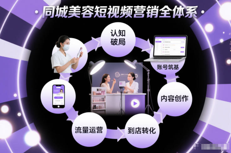 同城美容短视频营销全体系，从认知破局、账号筑基、内容创作、流量运营到到店转化的完整落地体系-创业资源网