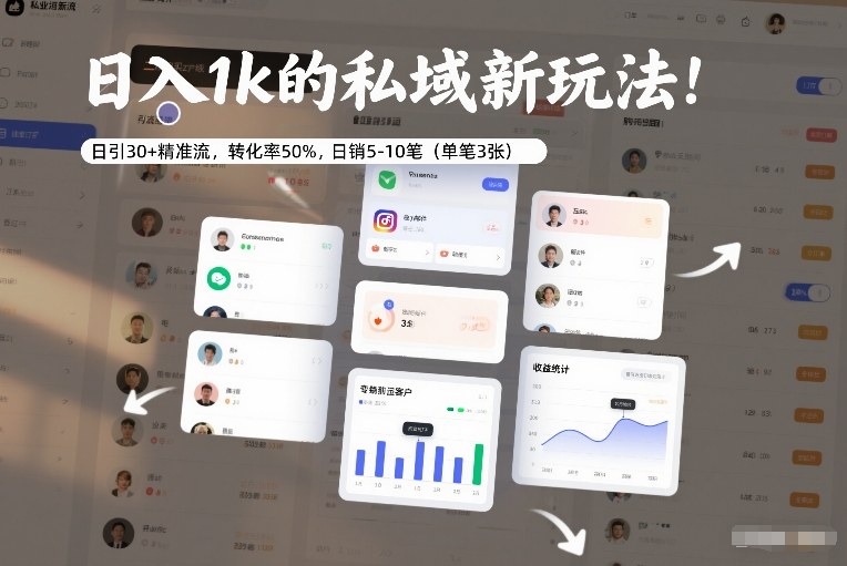 日入1k的私域新玩法:日引30+精准流,转化率50%,日销5-10笔(单笔3张) 日入1k的私域新玩法:日引30+精准流,转化率50%,日销5-10笔(单笔3张)