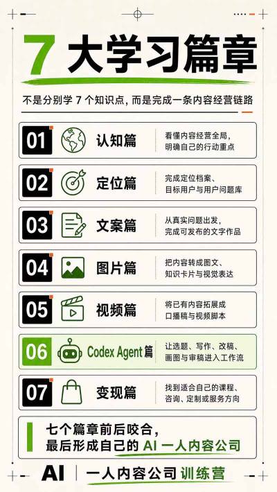 AI一人内容公司30天实战训练营，让Codex Agent自动参与内容创作持续做出更像你、更有竞争力的内容-创业资源网