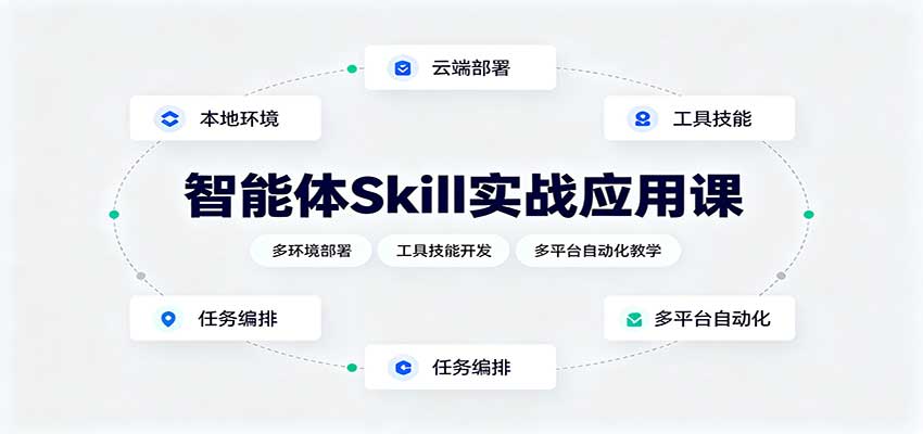 智能体Skill实战应用课：多环境部署，工具技能开发，多平台自动化教学-创业资源网