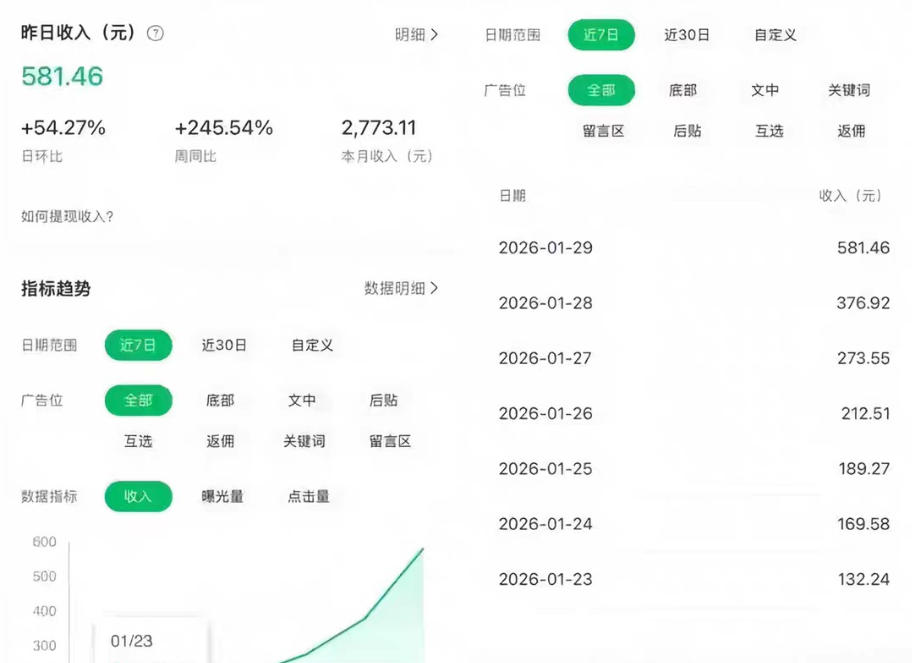 公众号订阅号流量主智能体玩法教学，不费脑子，每天几分钟，轻松日入5张+-创业资源网