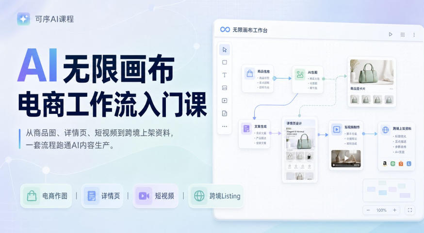 AI无限画布电商工作流入门课，从电商图片、详情页、带货视频到TK亚马逊产品上架模板实战,一套课程搞定-创业资源网