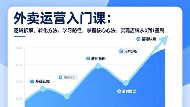 （17027期）外卖运营入门课，逻辑拆解、转化方法、学习路径，掌握核心心法，实现店铺从0到1盈利-创业资源网