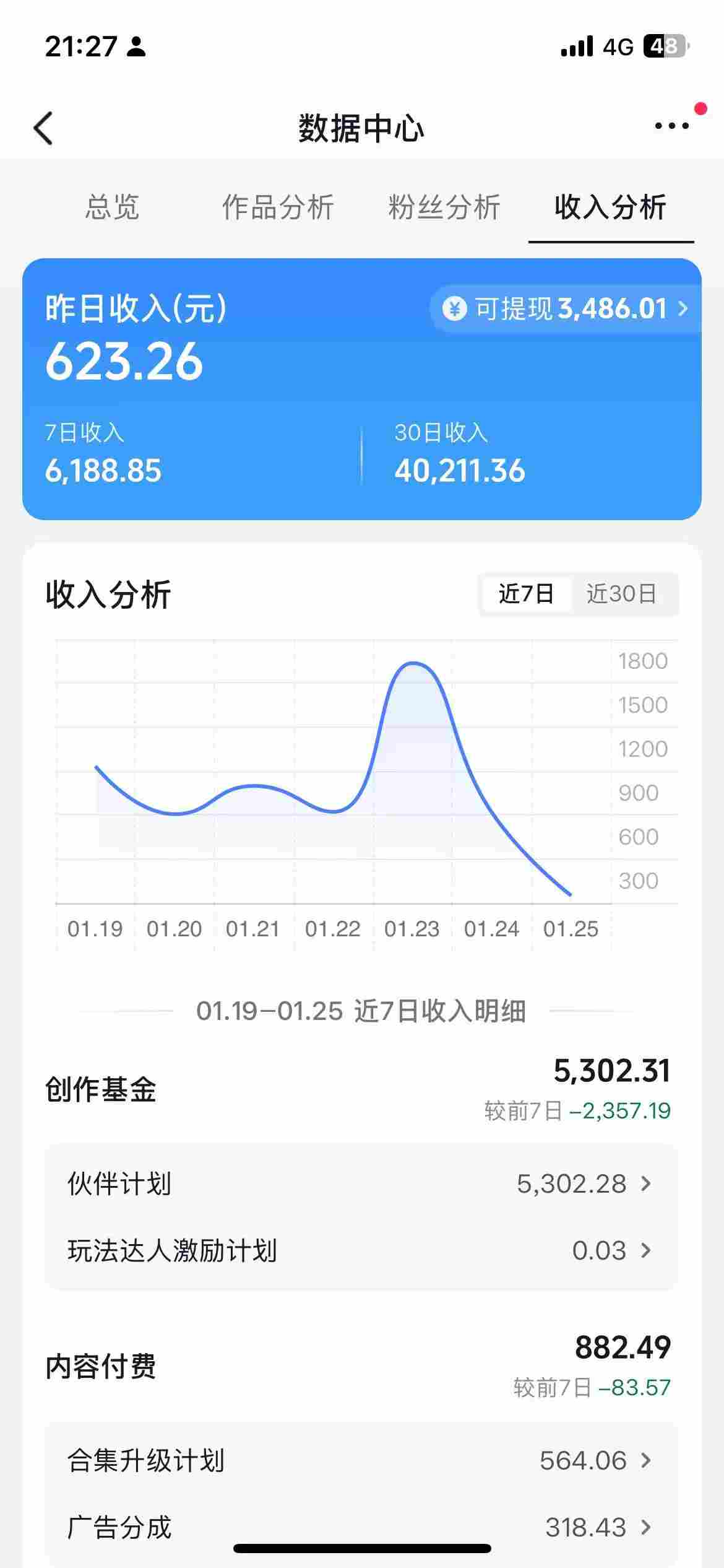 抖音某博主的AI绘画视频教学，可进伙伴计划跟精选，作品制作简单，日收益6张+-创业资源网