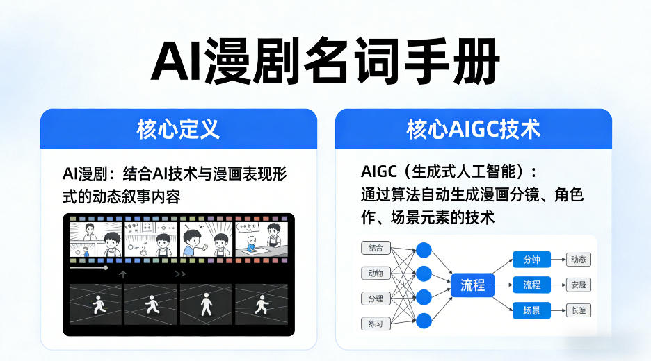 AI漫剧名词手册，分清AI漫剧核心定义，弄懂核心AIGC技术-创业资源网