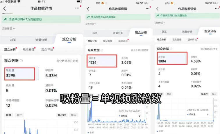 苗子起号涨粉实战变现训练营,多类目零基础爆款起号、精准起号节奏、新手稳涨粉可落地变现全课-创业资源网