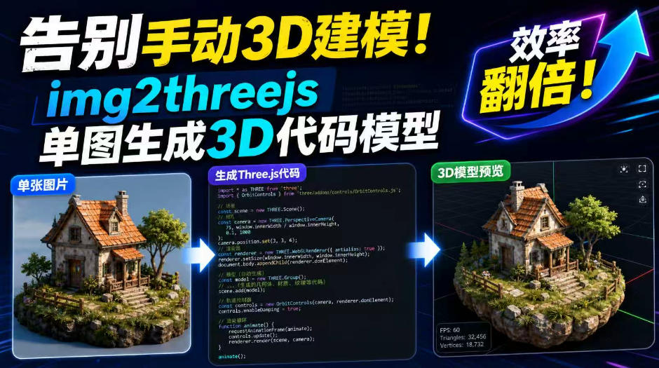 告别手动3D建模！img2threejs单图生成3D代码模型，效率翻倍！-创业资源网