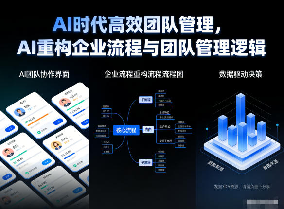 AI时代高效团队管理，AI重构企业流程与团队管理逻辑-创业资源网