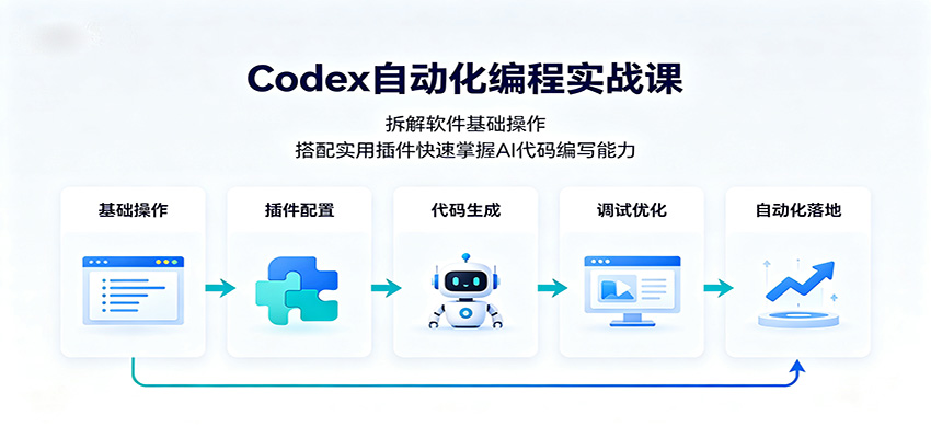 Codex自动化编程实战课:拆解软件基础操作,搭配实用插件快速掌握AI代码编写能力-创业资源网