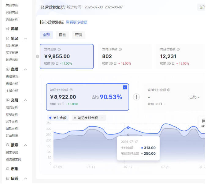 小红书电商矩阵6.0：单店4带1+AI矩阵发笔记+测怼双模式（可工作室放大）-创业资源网
