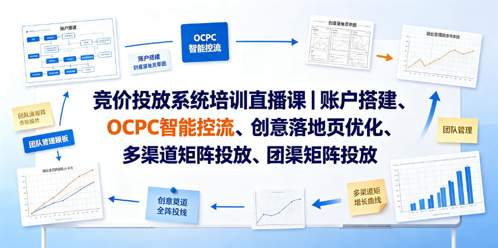 竞价投放系统培训直播课｜账户搭建、OCPC智能控流、创意落地页优化、多渠道矩阵投放、团队管理与副业变现全阶实战（更新0709）-创业资源网