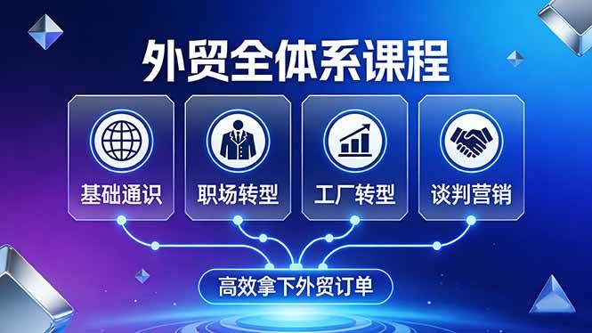 （17643期）外贸全体系课程：覆盖基础通识+职场转型+工厂转型+谈判营销，一套流程帮你高效拿下外贸订单-创业资源网