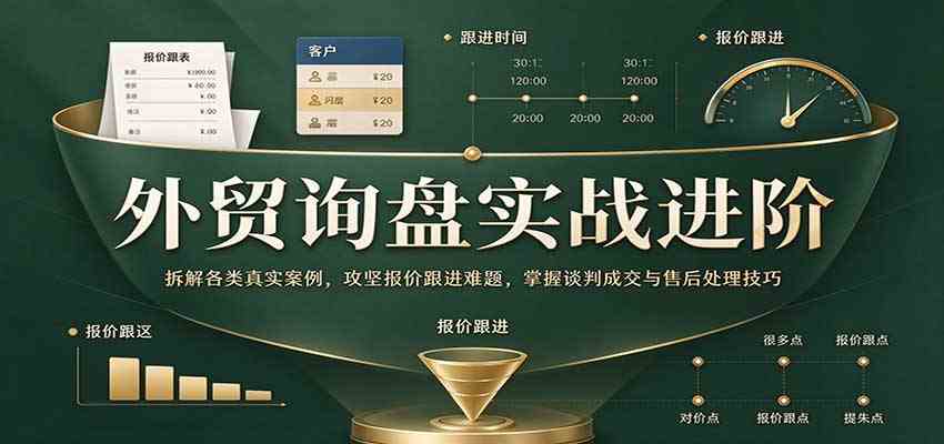 外贸询盘实战进阶：拆解各类真实案例，攻克报价跟进难题，掌握谈判成交与售后处理技巧-创业资源网